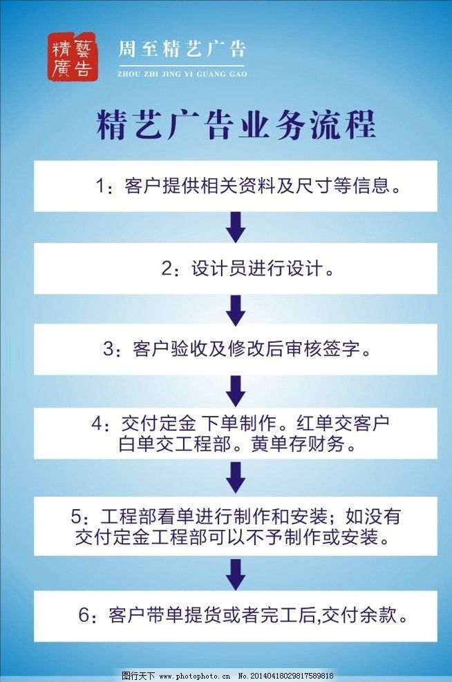 广告公司广告制作全流程图解 从创意到落地的完整流程